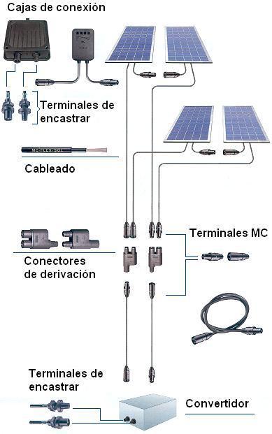 Agrupación de módulos y conexiones