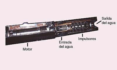 Motor y etapas de una bomba sumergible