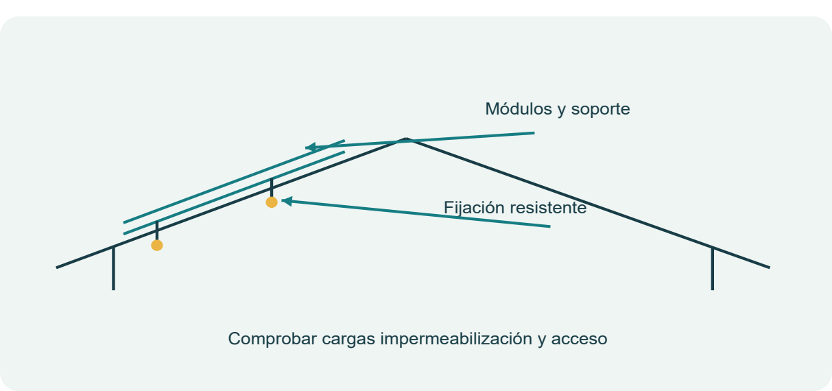Figura 21. Cubierta soporte fijación y paso de mantenimiento