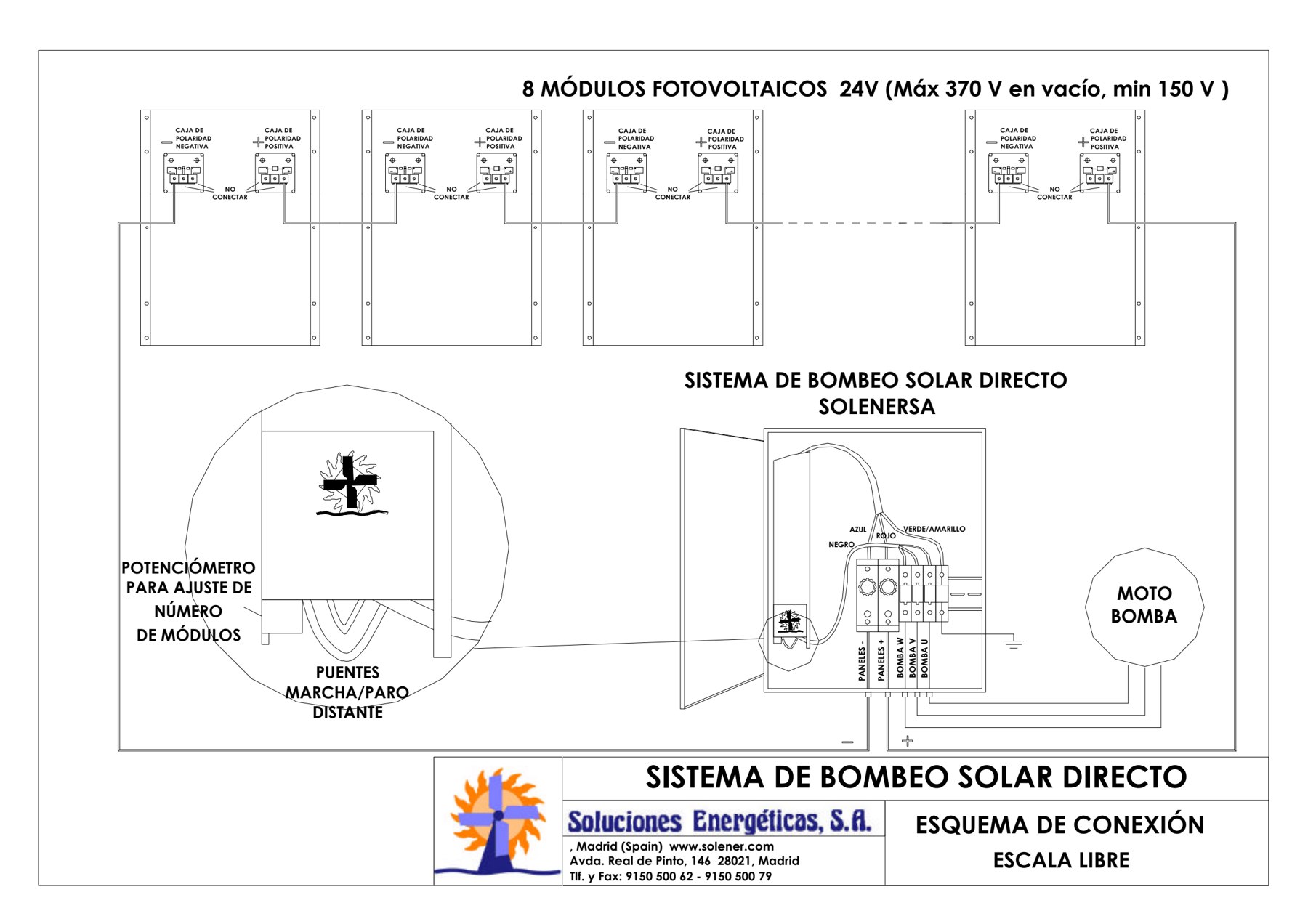Un esquema de bombeo solar directo