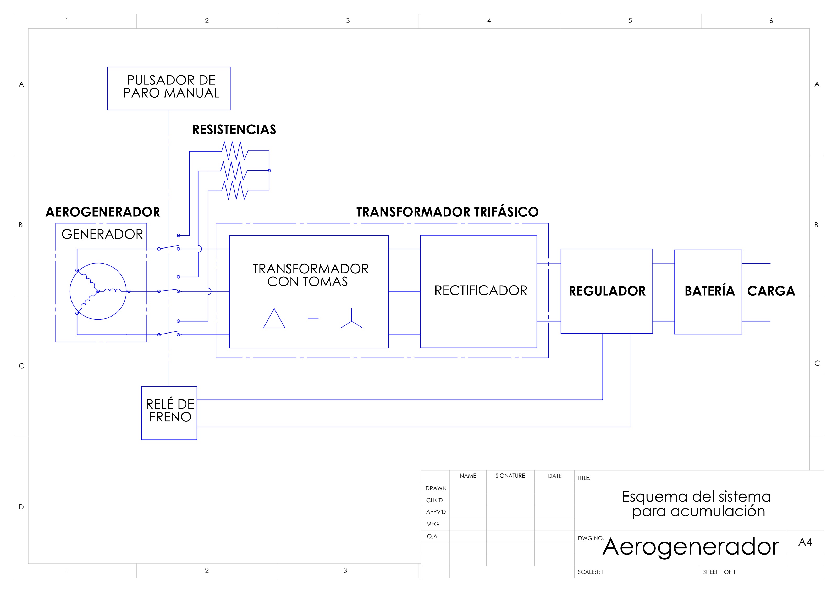 Conversión y control de un aerogenerador