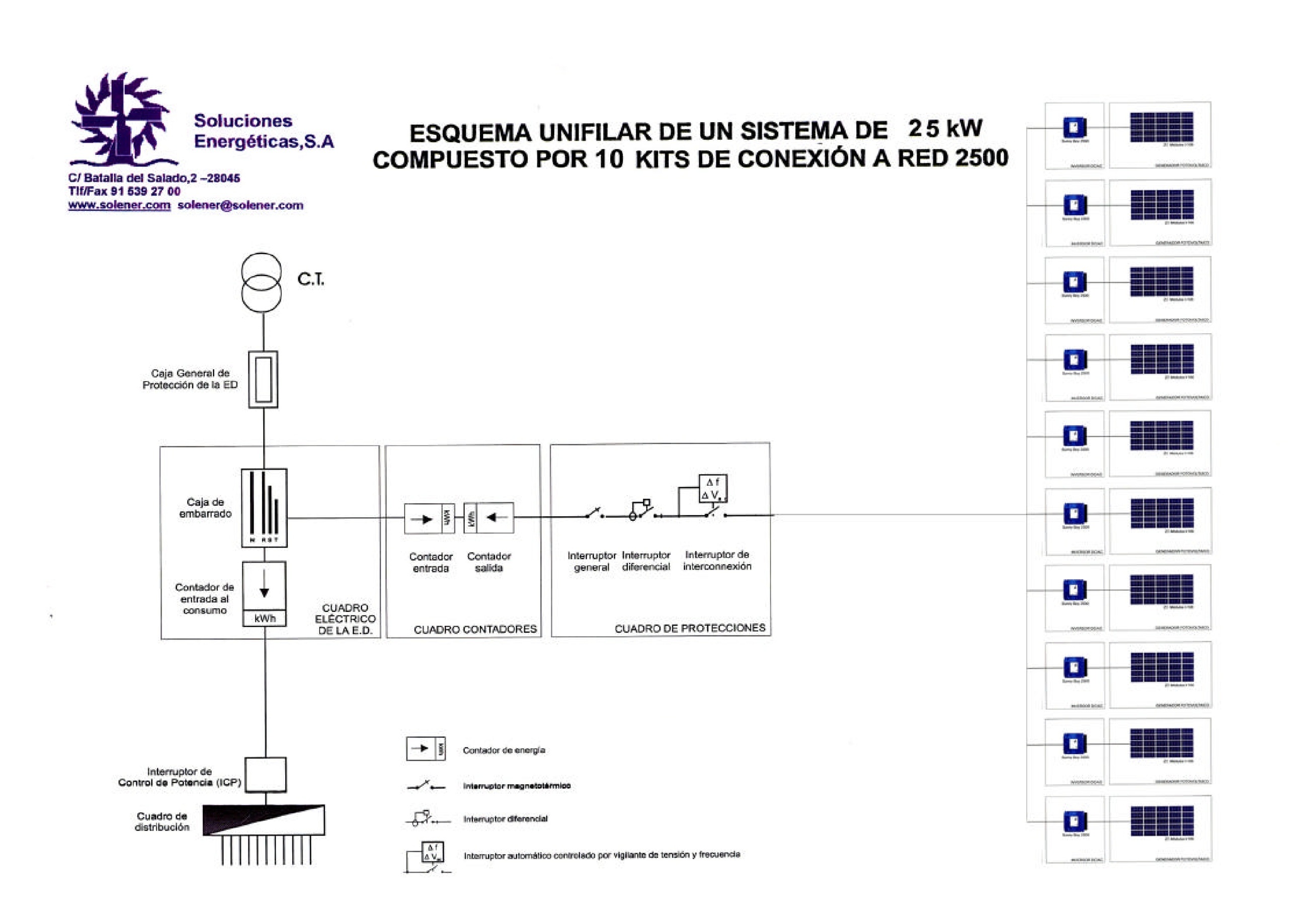 Unifilar fotovoltaico de 25 kW