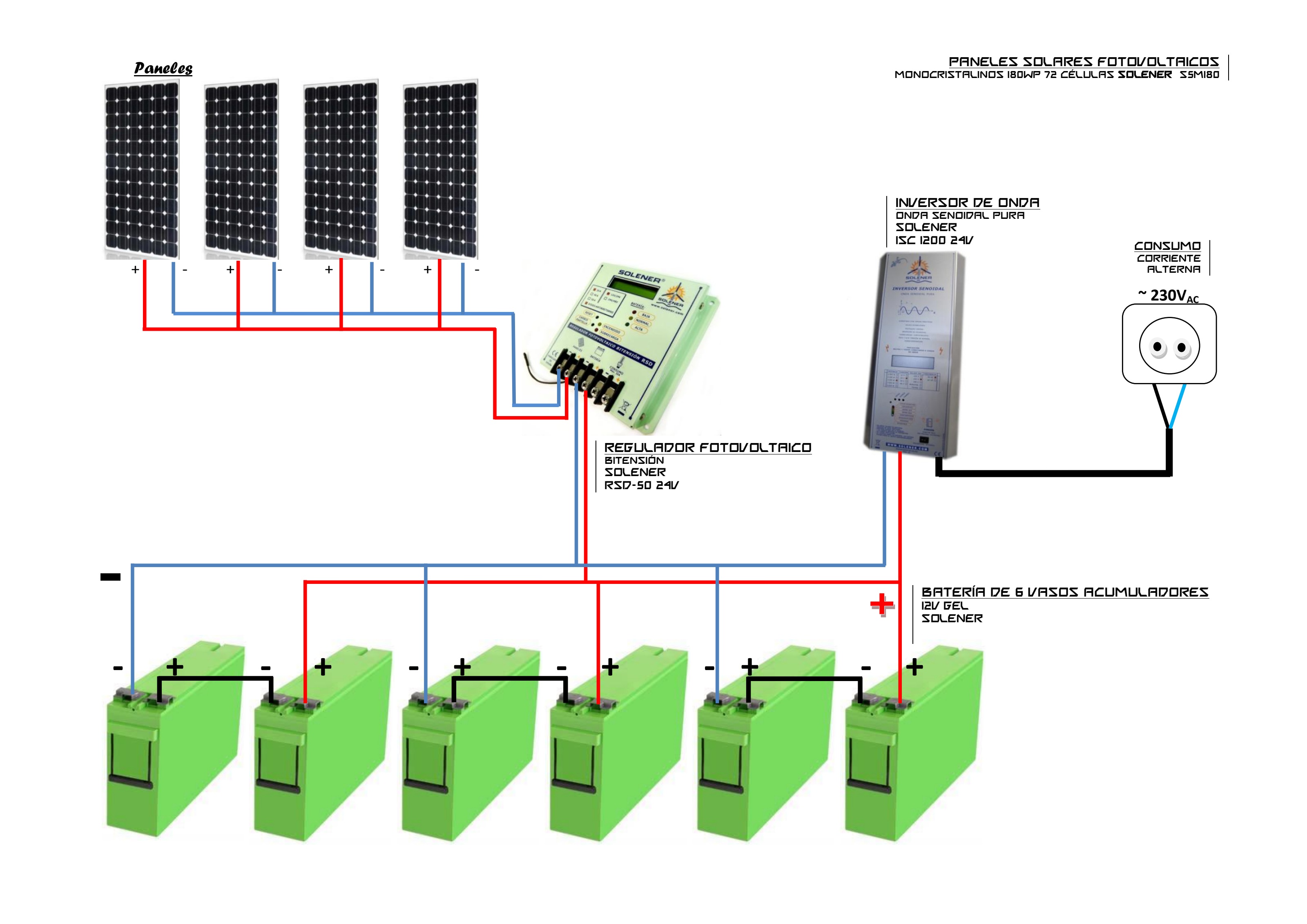 Configuración de módulos y baterías de gel